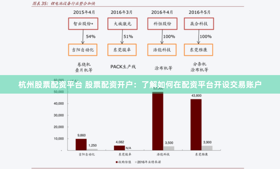 杭州股票配资平台 股票配资开户：了解如何在配资平台开设交易账户