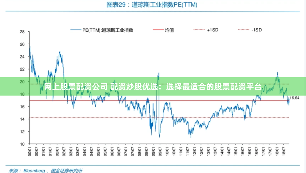 网上股票配资公司 配资炒股优选：选择最适合的股票配资平台