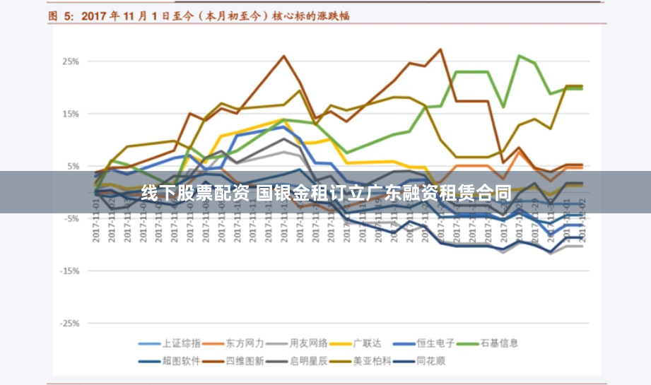 线下股票配资 国银金租订立广东融资租赁合同
