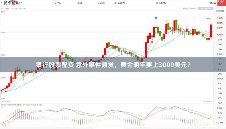 银行股票配资 意外事件频发，黄金明年要上3000美元？