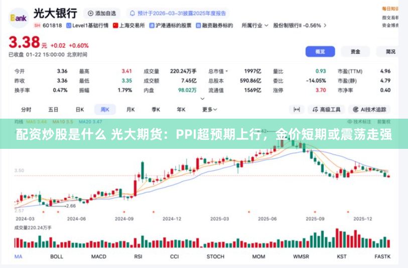 配资炒股是什么 光大期货：PPI超预期上行，金价短期或震荡走强
