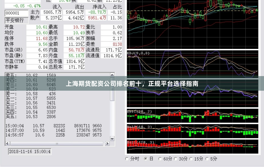 上海期货配资公司排名前十，正规平台选择指南