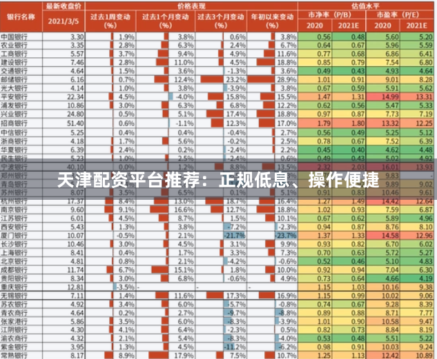 天津配资平台推荐：正规低息、操作便捷