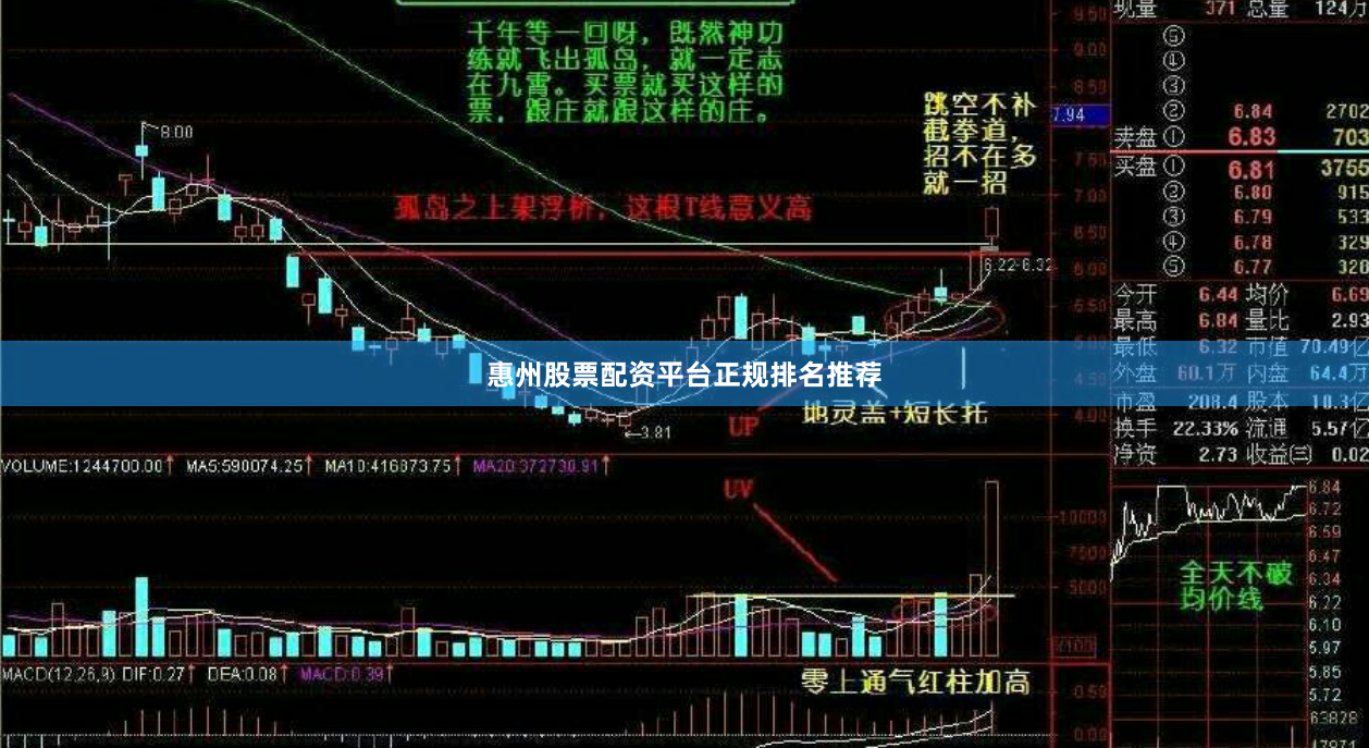 惠州股票配资平台正规排名推荐