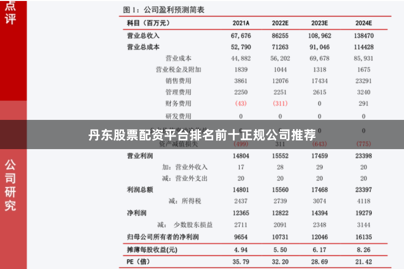 丹东股票配资平台排名前十正规公司推荐
