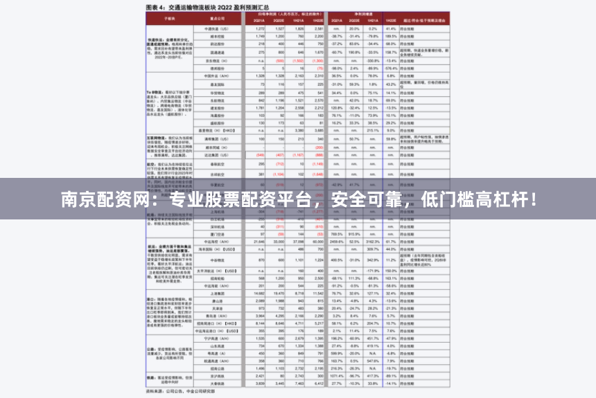 南京配资网：专业股票配资平台，安全可靠，低门槛高杠杆！