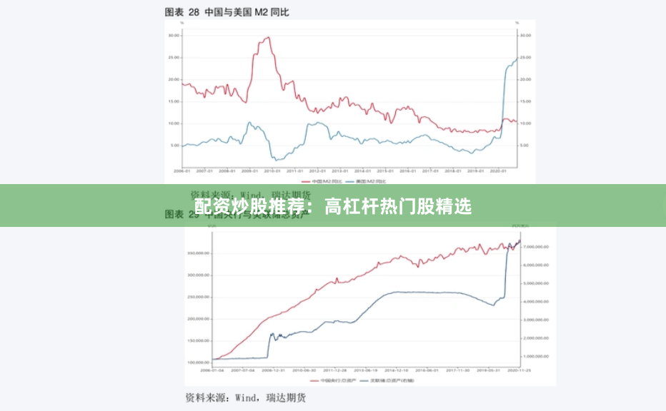 配资炒股推荐：高杠杆热门股精选