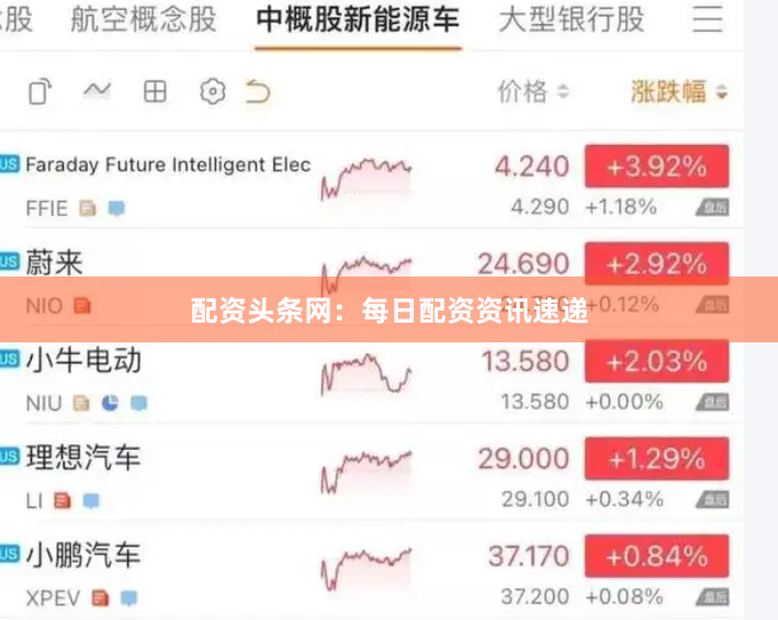 配资头条网：每日配资资讯速递