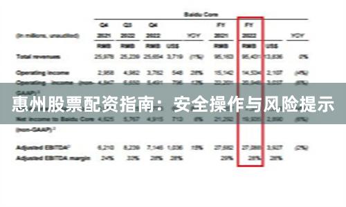 惠州股票配资指南：安全操作与风险提示